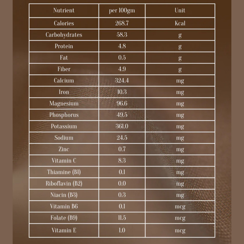 Super formula Ayurvedshala product information graphic