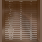 Super formula Ayurvedshala product information graphic